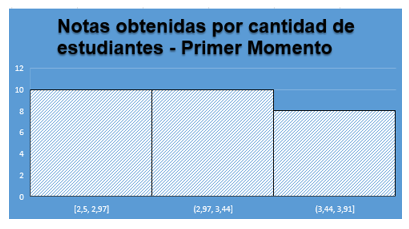 Interfaz de usuario gráfica

Descripción generada automáticamente con confianza baja