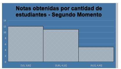 Gráfico Descripción generada automáticamente con confianza media