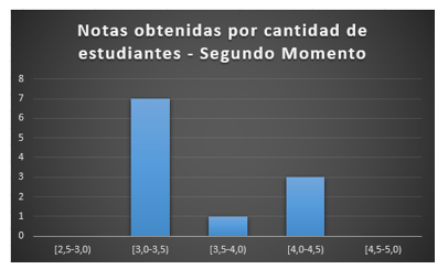 Gráfico, Gráfico de barras Descripción generada automáticamente