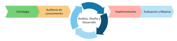 Icono
Descripción generada automáticamente con confianza media