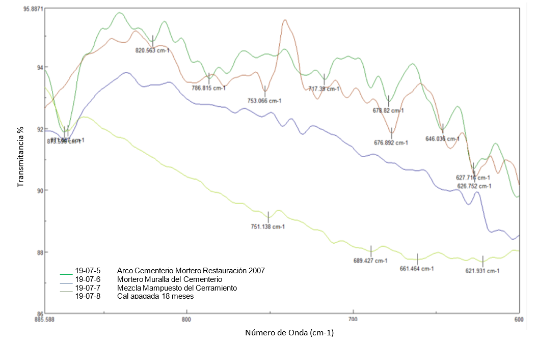 Figure 23
