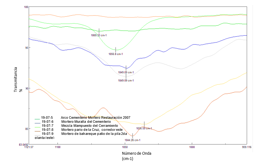 Figure 18