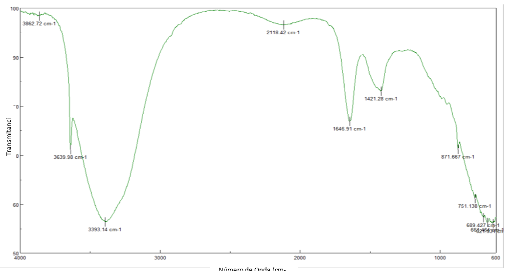 Figure 12
