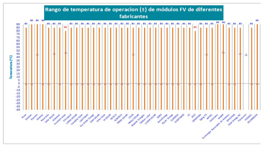 Figura 6